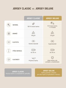 Jersey plachta Classic 160 x 200 cm – tmavo sivá
