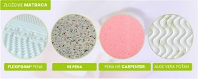 DREAM RELAX PREMIUM 24cm Rozměr: 120x200 cm