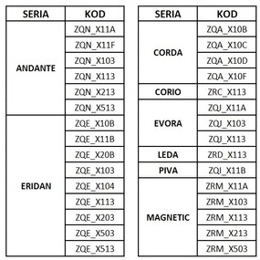 Deante príslušenstvo, skladací odkvapkávač pre Deante kuchynské drezy 470x300 mm, čierna-oceľová, DEA-ZZH_02NM