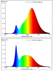 EGLO Múdra LED žiarovka, E27, A60, 9W, 806lm, 2700-6500K, teplá-studená biela, RGB