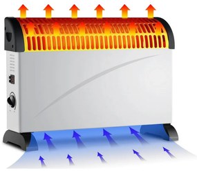 Elektrický priamovykurovač/konvektor 750/1250/2000W termostat