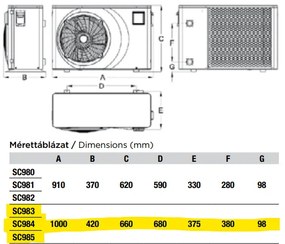 Tepelné čerpadlo Aquaforte s plným invertorom 18 kW