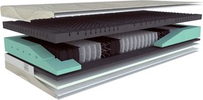 Stredne tvrdý/mäkký pružinový obojstranný matrac 90x200 cm BLACK dream – Materasso