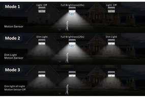 Top Light - LED Solárny nástenný reflektor HELEON PRO LED/8W/3,7V IP65 4000K