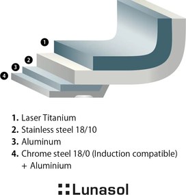 Panvica s titánovým povrchom Ø 28 cm - Saturn Terra Lunasol - 601302