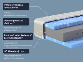 Hn8 Schlafsysteme 7-zónový matrac z pamäťovej peny XXL Gelstar KS (H3, 100 X 200 CM)  (100331934)