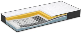 Dormeo Matrac iMemory S Plus 8v1