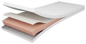 Penový detský matrac 90x190 cm PREMIUM – Adeko