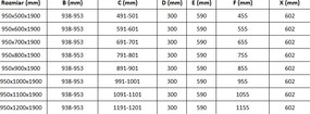 Mexen Roma, sprchovací kút 95 (dvere) x 80 (stena) cm, 6mm číre sklo, chrómový profil, 854-095-080-01-00