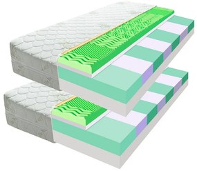 ECOMATRACE  PARIS 18 cm Ortopedický sendvičový masážny matrac 1+1 Rozmery  80x200