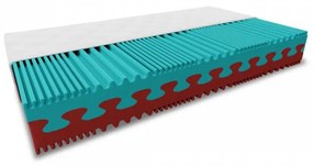 Penový matrac PREMIUM 23 cm 90x200 cm Ochrana matraca: VRÁTANE chrániča matraca