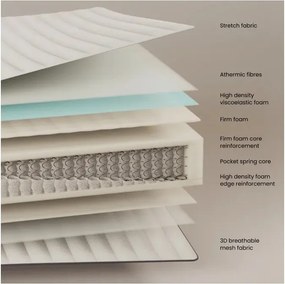 Tvrdý pružinový matrac 160x200 cm Juno – Kave Home