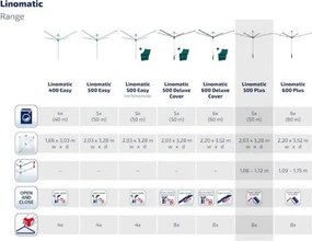 Leifheit Vonkajší sušiak Linomatic 500 Plus 85276, M