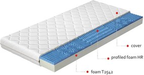 Obojstranný penový matrac Lucas 80 80x200 cm