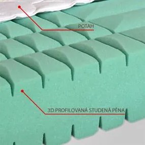 MPO OPTIMA antidekubitný matrac 90x200 cm Prací poťah Medico