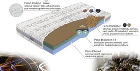 Materasso Penový matrac Biogreen copper Rozmer: 200 x 200 cm, Tuhosť: T4