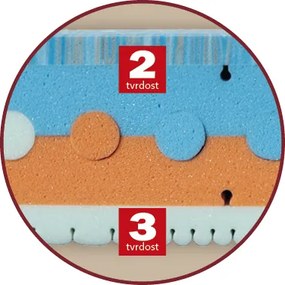 Drevočal Studená pena Beáta + zadarmo 1× vankúš Lukáš Veľkosť: 200 x 100 x 22, Poťah: Levanduľa