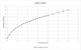 Deante Sense, bezdotyková umývadlová batéria, bez regulácie teploty - 230/6V, oceľová, DEA-BQR_F28V