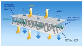 Ahojbaby Mojžišov košík pre bábätko Paper Dream white + matrac Airdream