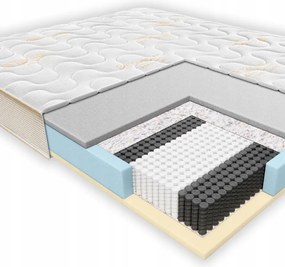 Pružinový matrac Janpol Niobe 200x200 cm Pocket H1 H2 soft Tencel
