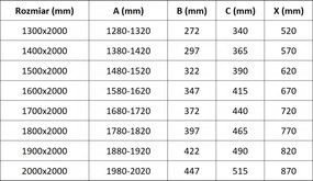 Mexen Exo, posuvné dvojité sprchové dvere 190 cm, číre sklo, zlatá, 8152-190-000-50-00