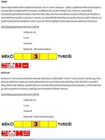 Čalúnená posteľ Melisa