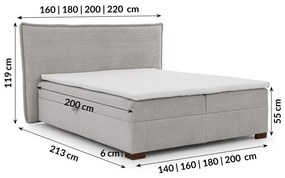 Svetlosivá boxspring posteľ s úložným priestorom 140x200 cm Lysa – Ropez