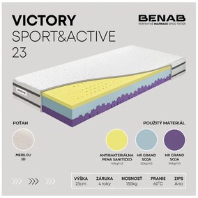 Matrac Benab Victory Sport & Active 23 195x90 cm