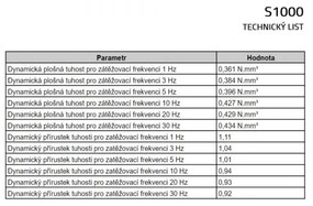 Tlmiaca rohož UniPad S1000 200 x 100 x 0,8 cm