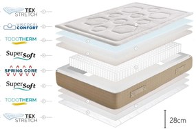 Tvrdý/stredne tvrdý pružinový obojstranný termoregulačný matrac 200x200 cm Hexaflex Bagged Springs Gel – Moonia