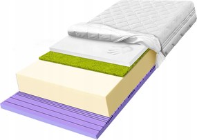 Matrac 170x180 vyrobený z peny z morskej trávy H2 H3 a pamäťovej peny Visco, zónovaný 25 cm