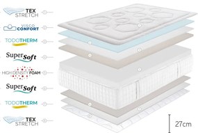 Tvrdý/stredne tvrdý penový matrac 140x200 cm Tempus Premier – Moonia