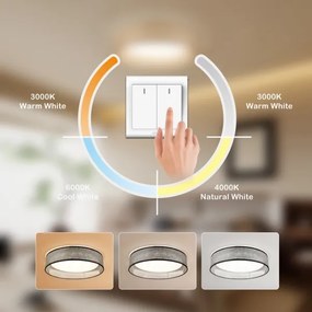 Immax NEO 07287L - LED+CCT stmievateľné stropné svietidlo LONA 36W/230V priemer 45,5 cm + diaľkový ovládač