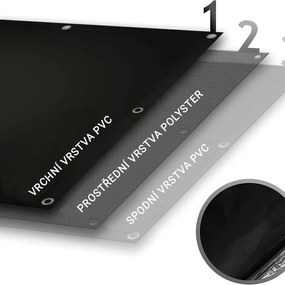 JAGO plachta 650 g/m², hliníkové oká, čierna, 2 x 3 m