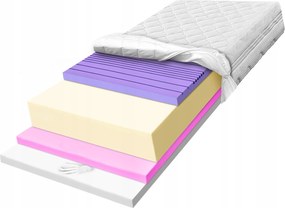 Penový matrac 180x190 H2 H3 Hr a termoplastický zónový matrac pevný 27 cm