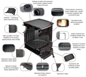 Kratki KOZA/K7 - Krbové liatinové kachle 5kW 130mm