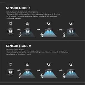 LED solárne svietidlo so senzorom LED/2W/5,5V 3000K IP65 2600 mAh čierne