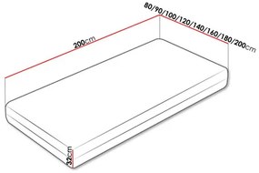 Pružinový matrac 90x200cm Mirco  . Vlastná spoľahlivá doprava až k Vám domov. 1122625