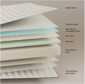 Stredne tvrdý penový matrac 90x190 cm Yoko – Kave Home