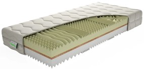 Pohodlný matrac MANON  Ciana  195 x 80 cm