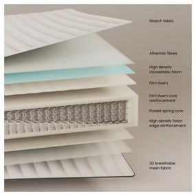 Tvrdý pružinový termoregulačný matrac 90x200 cm Juno – Kave Home
