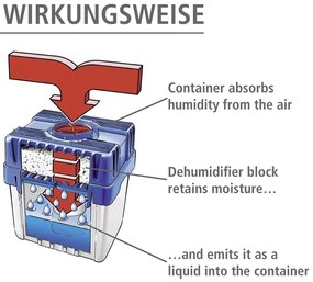 Pohlcovač vlhkosti - Wenko