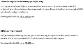 Čalúnená posteľ Sofia