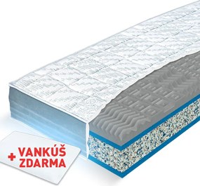 Penový matrac Enviro Touch Rozmer: 80 x 200 cm