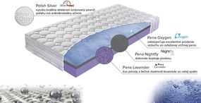 Materasso Penový matrac OXYGEN motion Rozmer: 120 x 200 cm