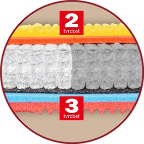 Drevočal Taštičkový matrac Ester Veľkosť: 195 x 80 x 25, Poťah: Úplet