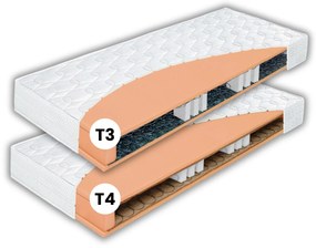 Materasso Pružinový matrac Klasik Bio Deluxe Rozmer: 120 x 200 cm, Tvrdosť: T3