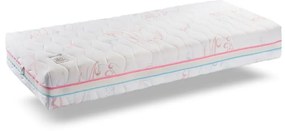 Matrac Venus Dormisan, 90x200
