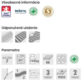 PROXIMA.store - Matrac PREMIUM SPRING VISCO ROZMERY: 70x200, VÝŠKA: 25 cm, TYP POŤAHU: ATLANTIS s úpravou Frix a 3D ventilačnou mriežkou