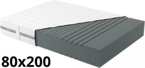 Vintino Matrac Blanar NANNA 80x200